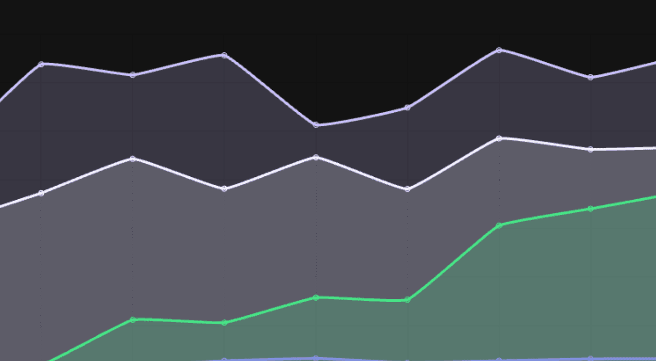 How to use the Brand Index
