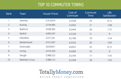 Totally Money Commuter Towns